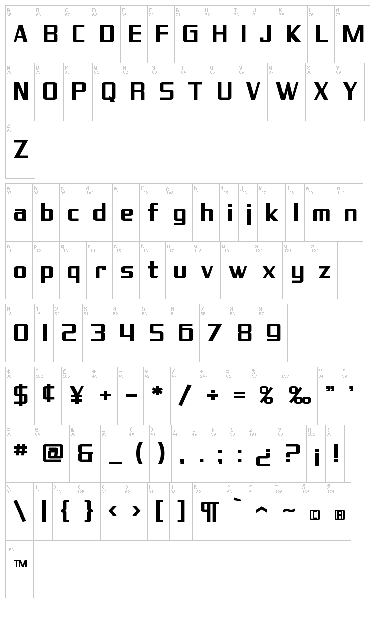 SF Theramin Gothic font map